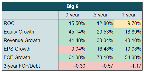The Big 6 The Big 6
