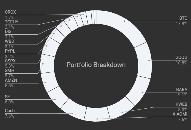 Portfolio
