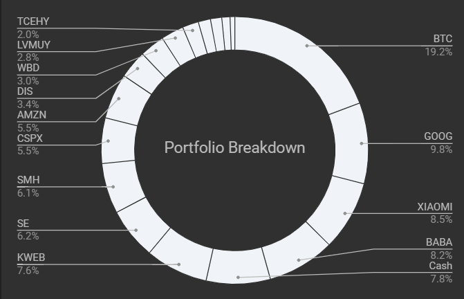 Portfolio